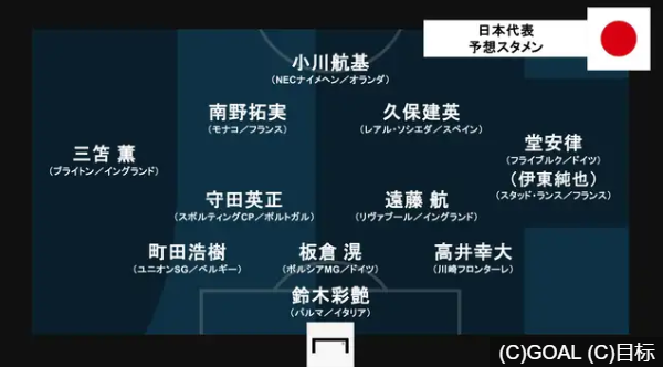 日媒预测日本对阵印尼首发：久保建英、三笘薰领衔